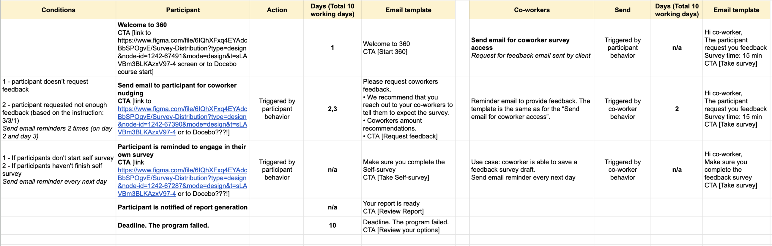 Notification timeline_update