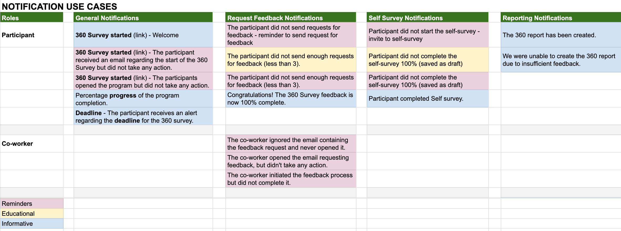 Notification_use cases