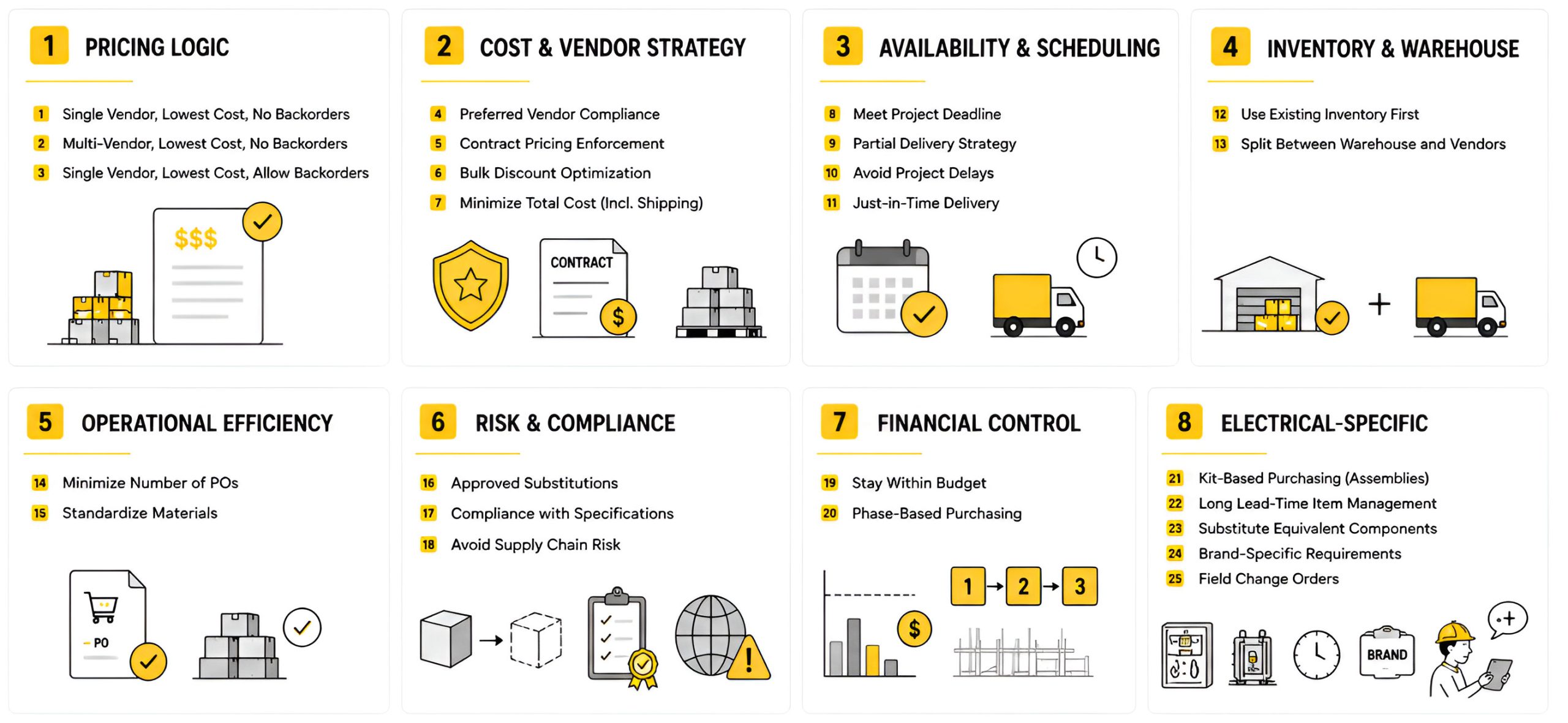 25-use-cases