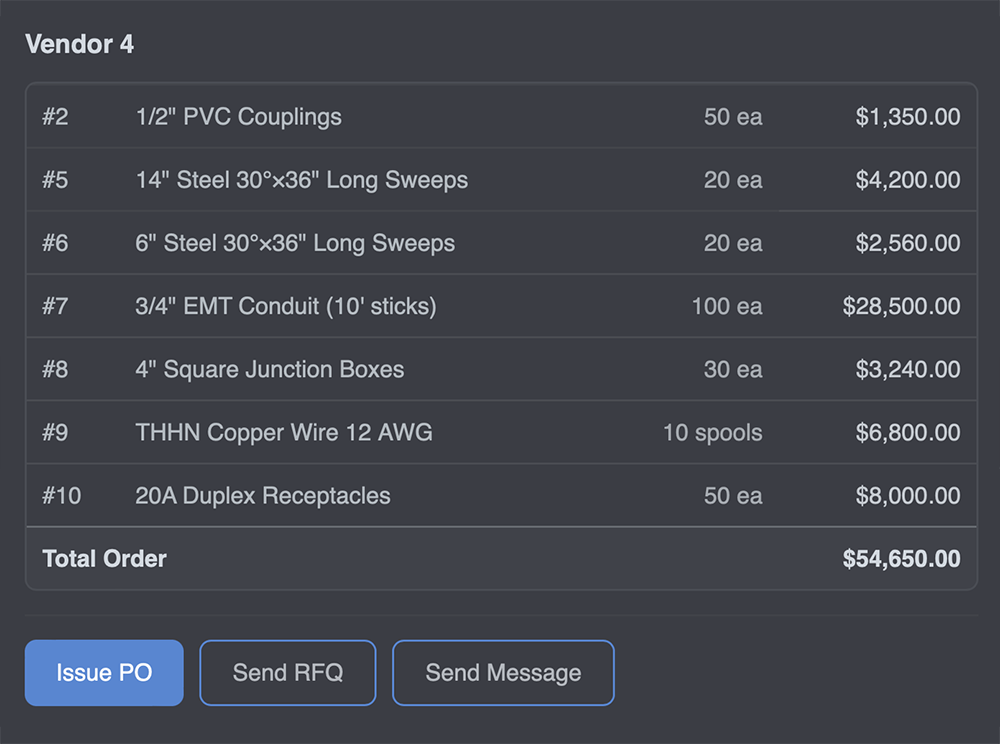 Vendor overview